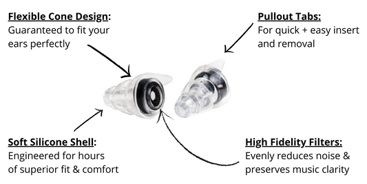 Zound Earplug Design