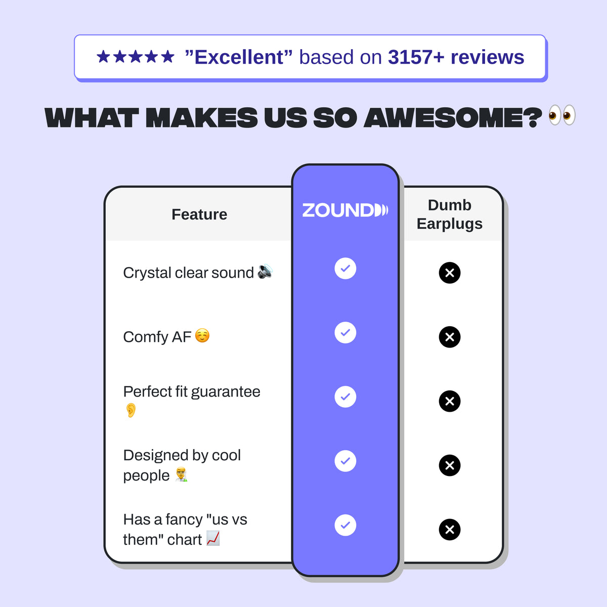 Zound Professional Grade Earplugs